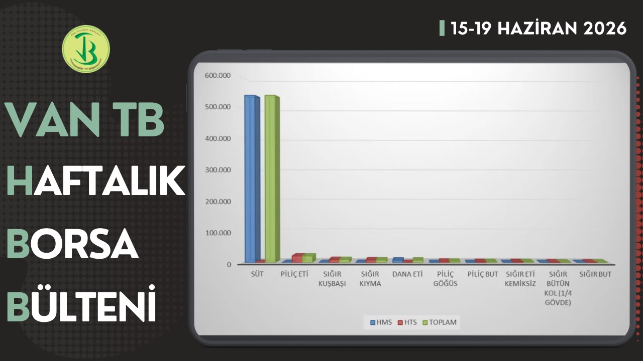 15-19 Haziran haftasında Borsamızda en çok işlem gören ilk 10 ürün listesi yayımlandı