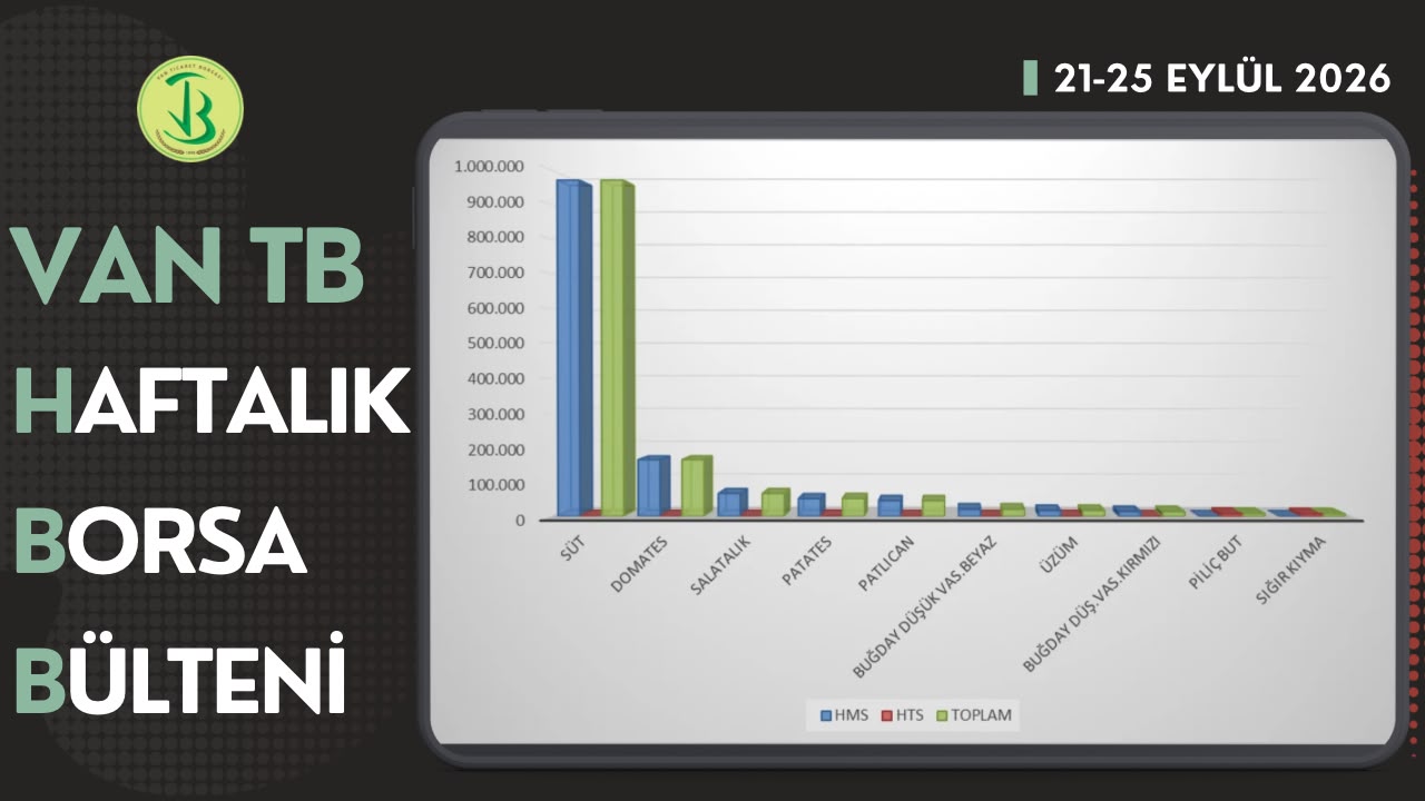 21-25 Eylül 2026 haftasında Borsamızda en çok işlem gören ilk 10 ürün listesi yayımlandı.