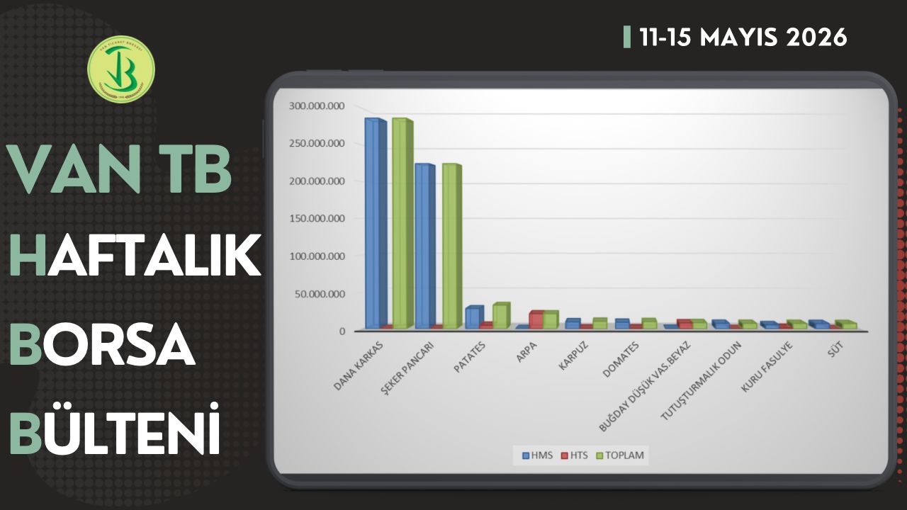 11-15 Mayıs haftasında Borsamızda en çok işlem gören ilk 10 ürün listesi yayımlandı