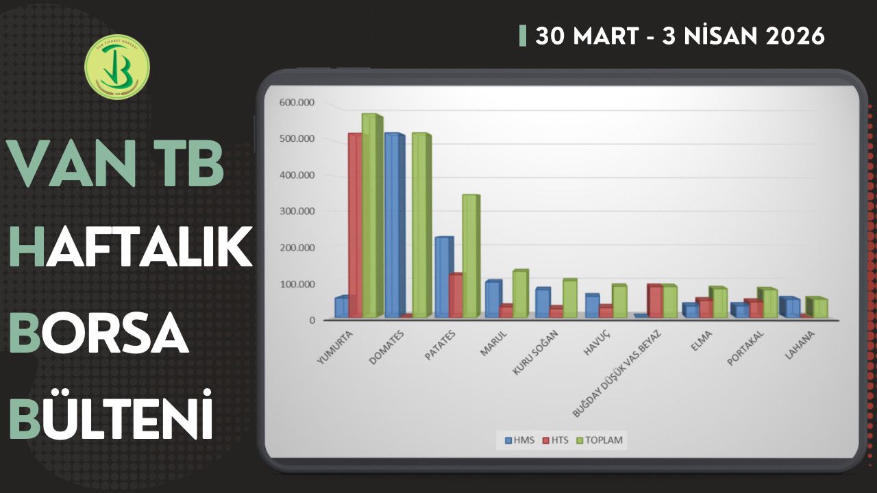 30 Mart - 3 Nisan haftasında Borsamızda en çok işlem gören ilk 10 ürün listesi yayımlandı.