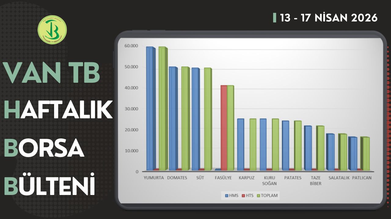 13-17 Nisan haftasında Borsamızda en çok işlem gören ilk 10 ürün listesi yayımlandı⤵️