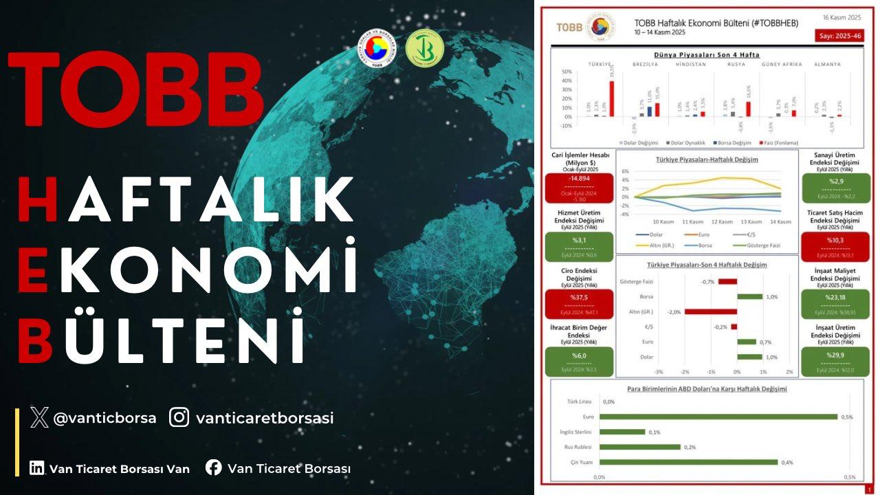 10-14 Kasım TOBB Haftalık Ekonomi Bülteni