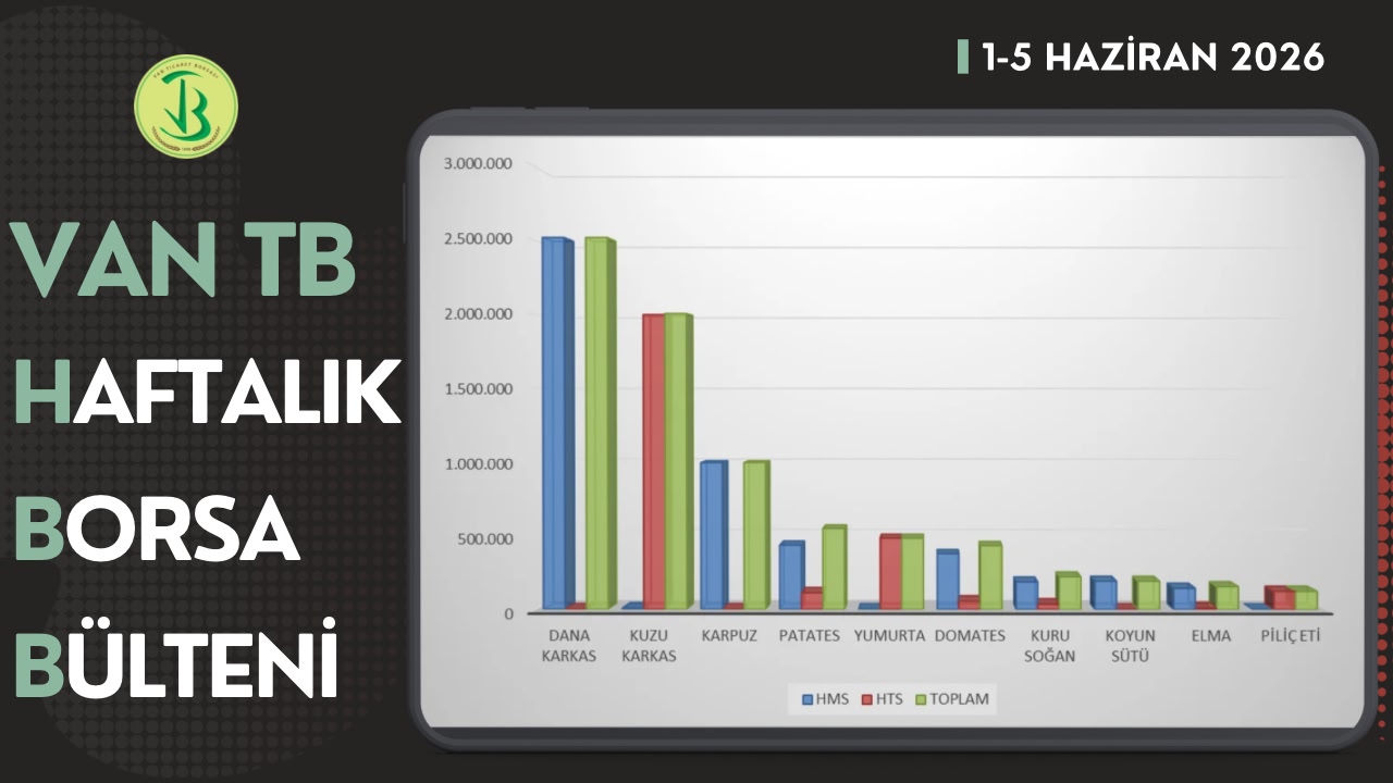 1-5 Haziran haftasında Borsamızda en çok işlem gören ilk 10 ürün listesi yayımlandı