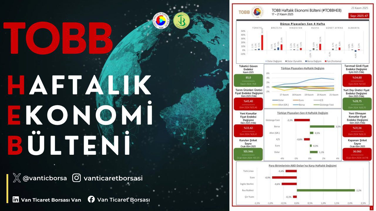 17-21 Kasım TOBB Haftalık Ekonomi Bülteni