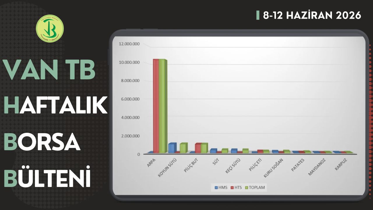 8-12 Haziran haftasında Borsamızda en çok işlem gören ilk 10 ürün listesi yayımlandı