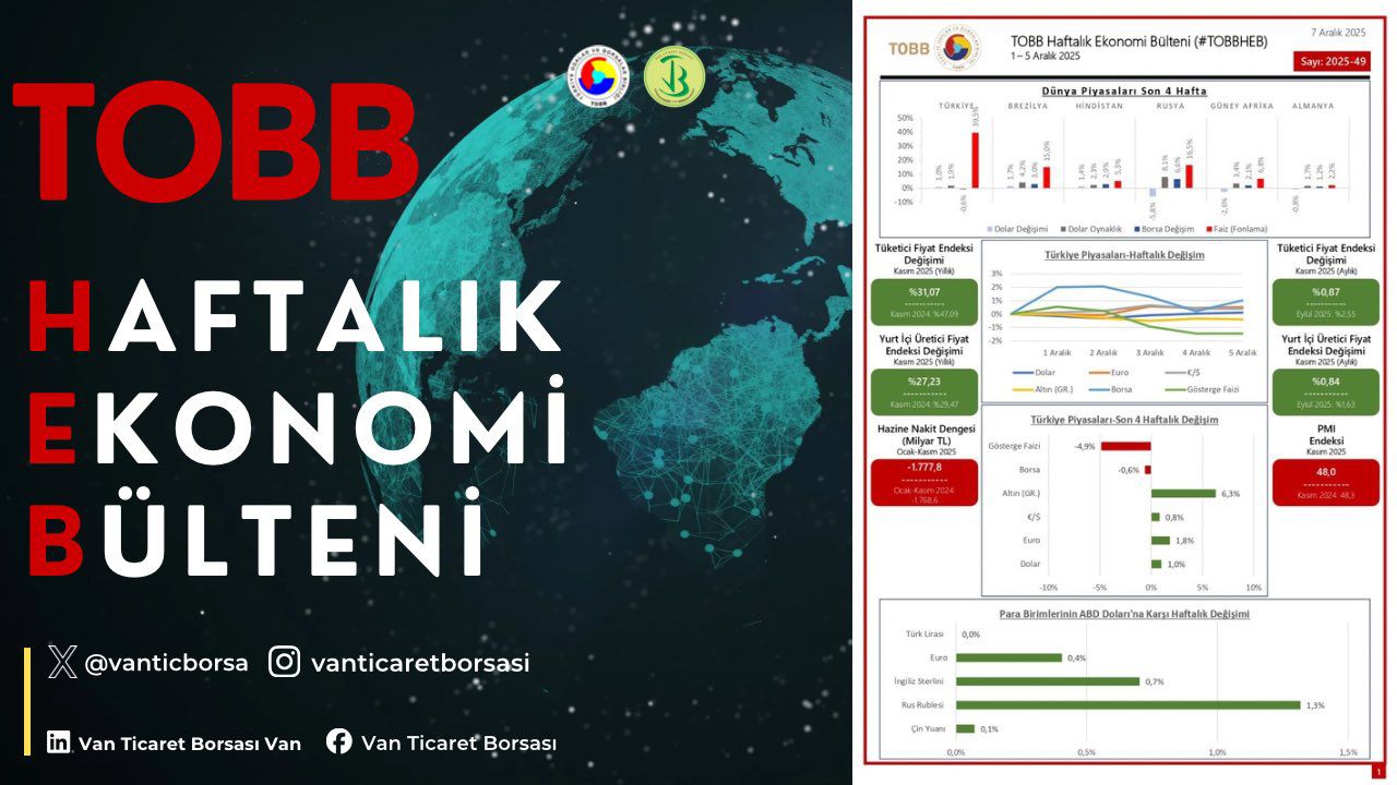 1-5 Aralık TOBB Haftalık Ekonomi Bülteni