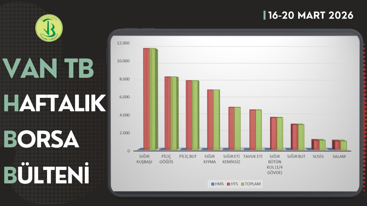 16-20 Mart haftasında Borsamızda en çok işlem gören ilk 10 ürün listesi yayımlandı.