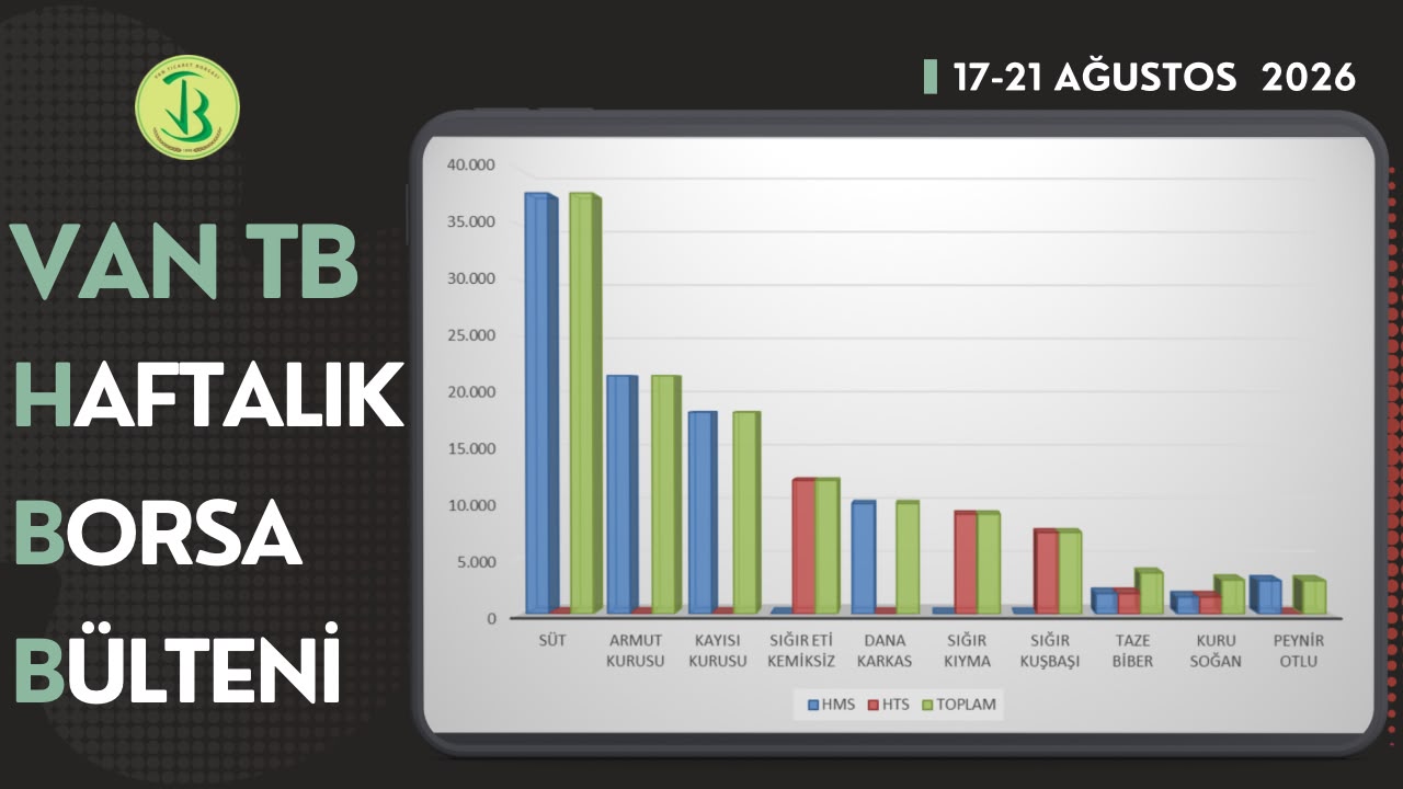 17-21 Ağustos 2026 haftasında Borsamızda en çok işlem gören ilk 10 ürün listesi yayımlandı.