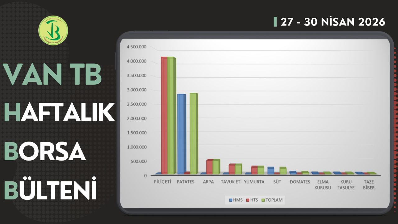 27-30 Nisan haftasında Borsamızda en çok işlem gören ilk 10 ürün listesi yayımlandı