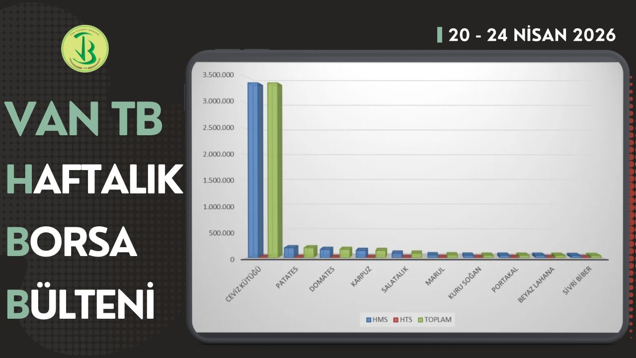 20-24 Nisan haftasında Borsamızda en çok işlem gören ilk 10 ürün listesi yayımlandı
