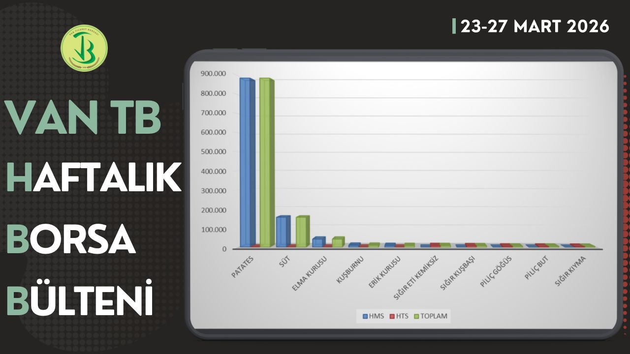 23-27 Mart haftasında Borsamızda en çok işlem gören ilk 10 ürün listesi yayımlandı.