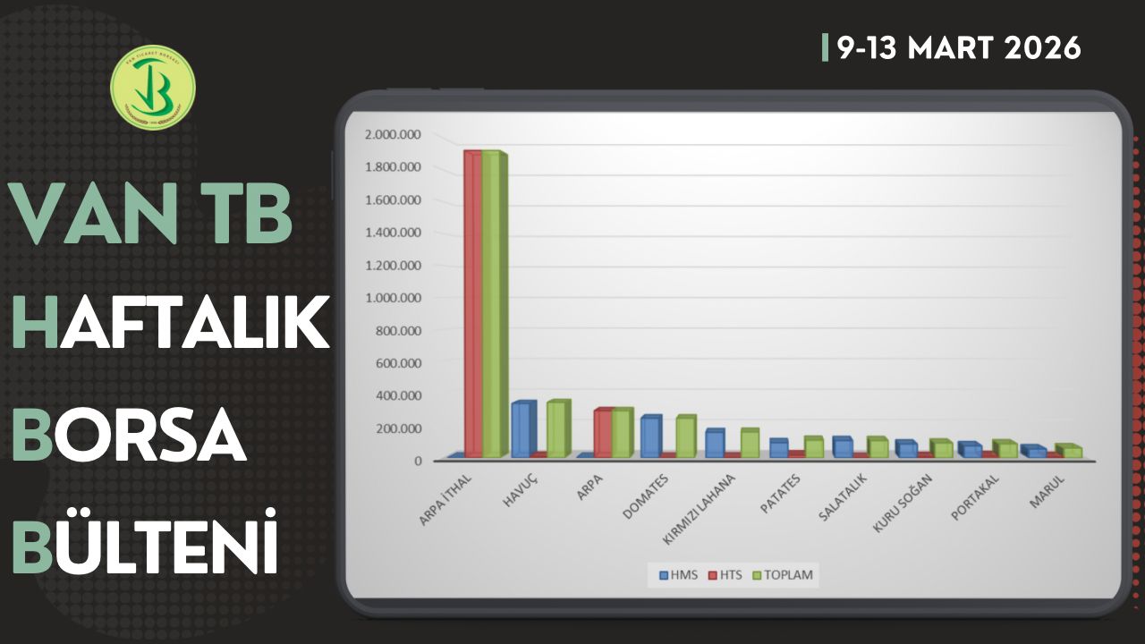 9-13 Mart haftasında Borsamızda en çok işlem gören ilk 10 ürün listesi yayımlandı.