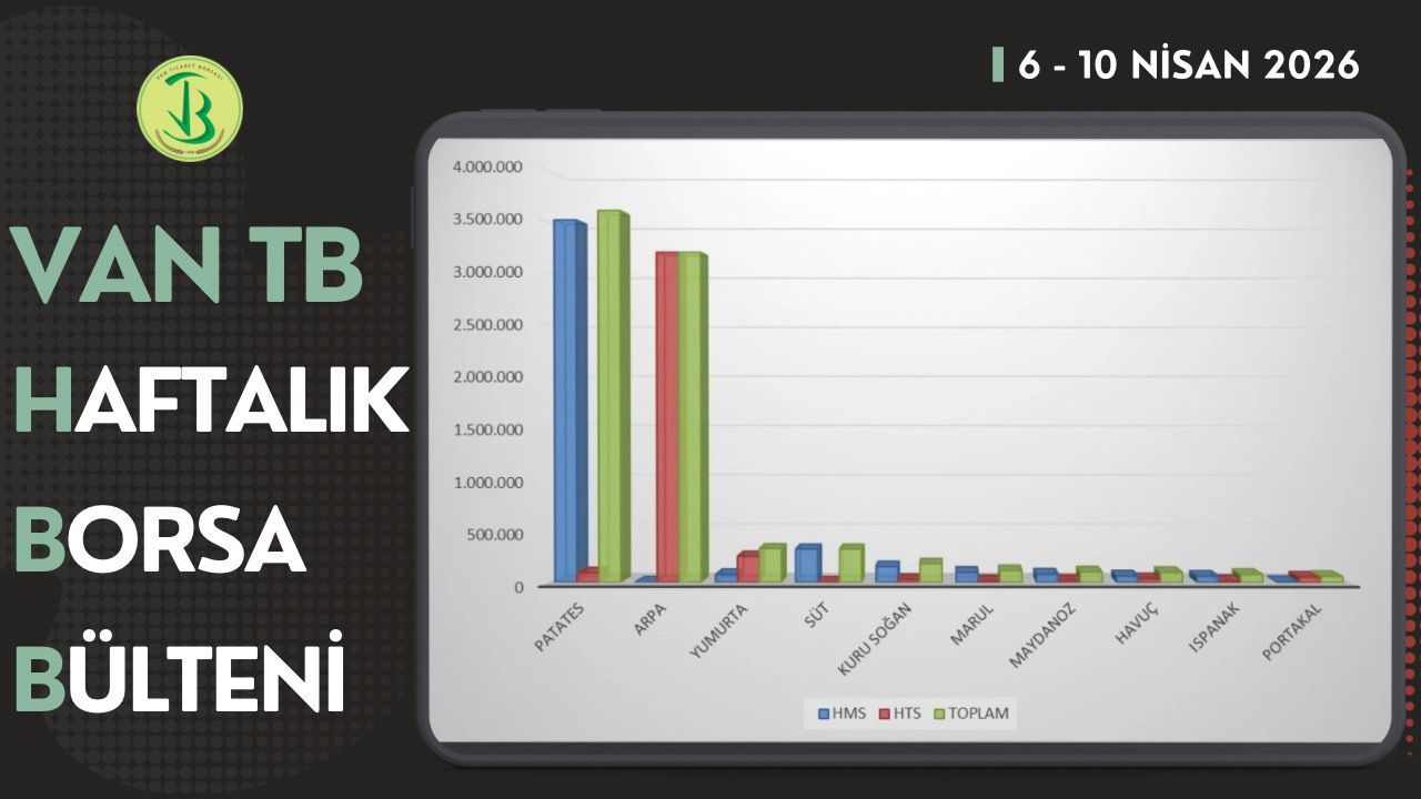 6-10 Nisan haftasında Borsamızda en çok işlem gören ilk 10 ürün listesi yayımlandı⤵️
