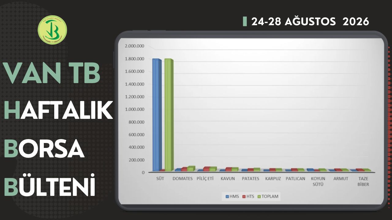 24-28 Ağustos 2026 haftasında Borsamızda en çok işlem gören ilk 10 ürün listesi yayımlandı.