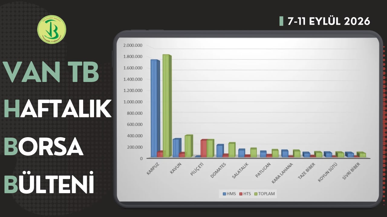 7-11 Eylül 2026 haftasında Borsamızda en çok işlem gören ilk 10 ürün listesi yayımlandı.