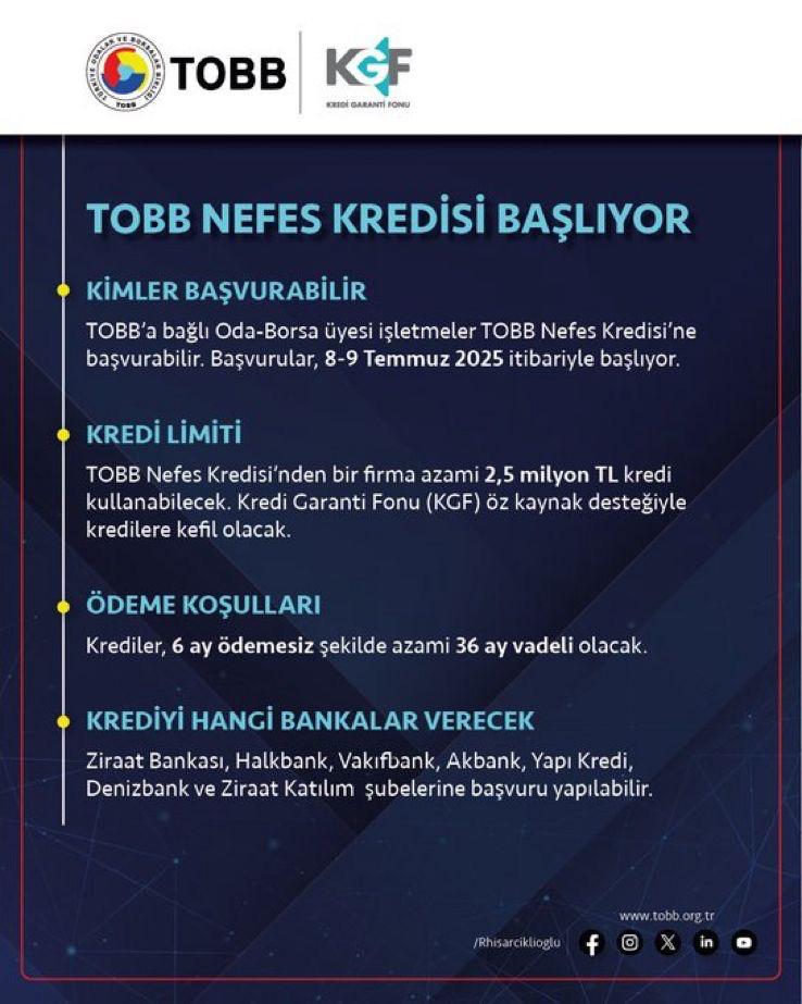 TOBB Nefes Kredisi Yeniden Başlıyor