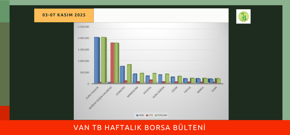 Haftalık Borsa Bülteni