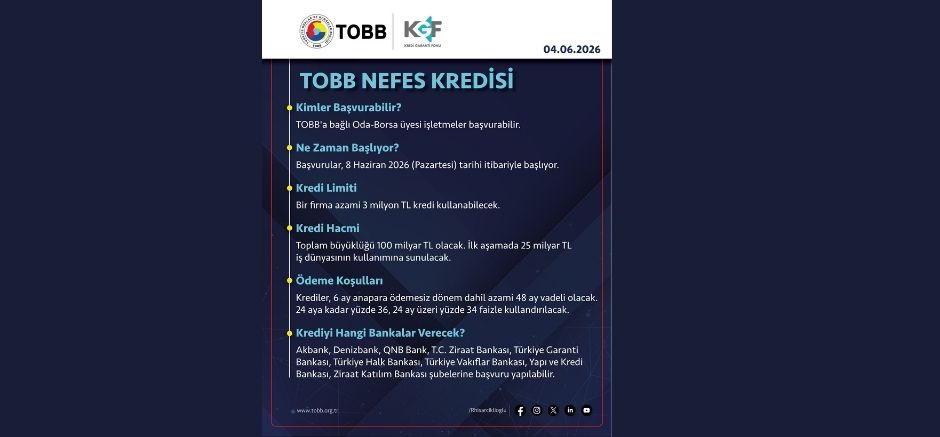 TOBB Nefes Kredisi yeniden başlıyor