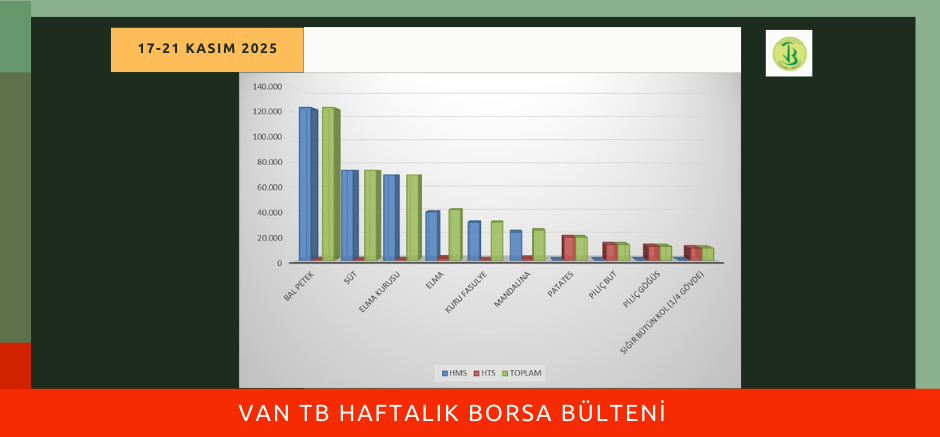 Van TB Haftalık Borsa Bülteni