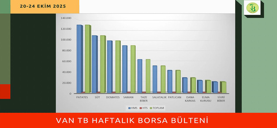 VANTB Haftalık Borsa Bülteni